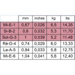 Dây Đàn Guitar Classic - SAVAREZ Low Tension 520 B
